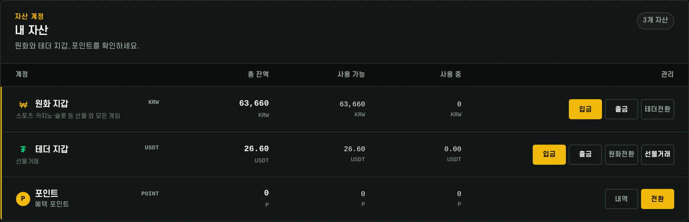 PC 양방향 전환 후 원화 63,660원과 테더 26.60이 표시된 내 자산 화면